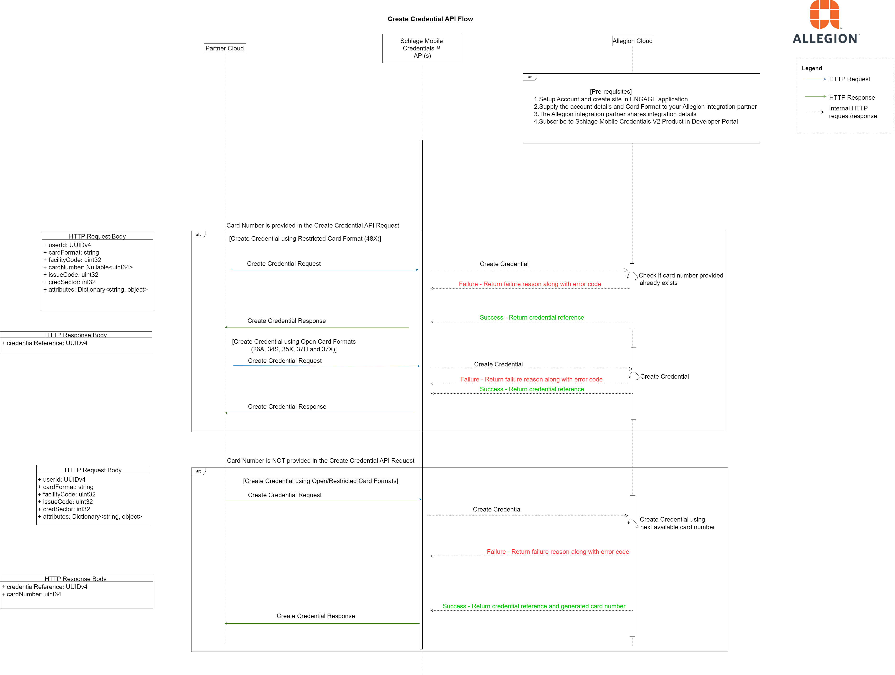 Allegion Mobile Credentialing API